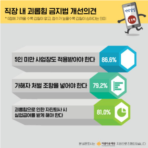 출처: 직장갑질119