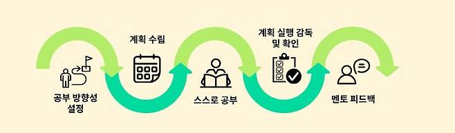 출처: 고친