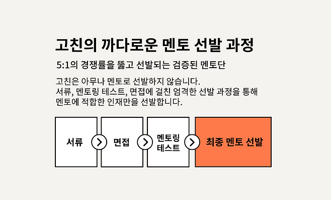 출처: 고친