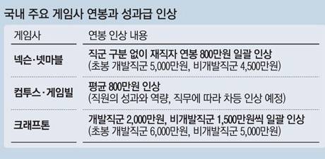 출처: 매일경제
