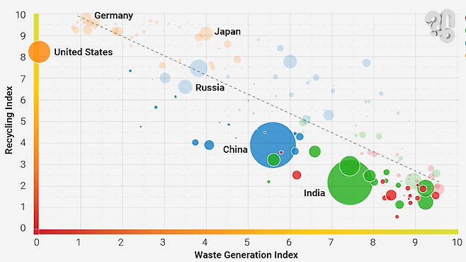 출처: verisk maplecroft