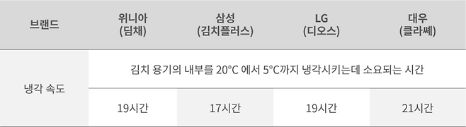 출처: 한국소비자원