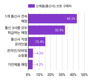 (사진=마켓링크)