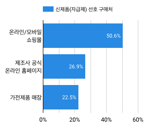 (사진=마켓링크)