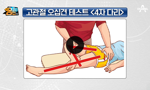 출처: '양반다리&4자다리'와 같은 간단한 동작으로 고관절 건강을 확인하자!
