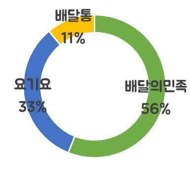출처: (ⓒ이래학 리더 제공)