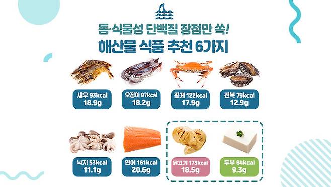 출처: 다이어트신