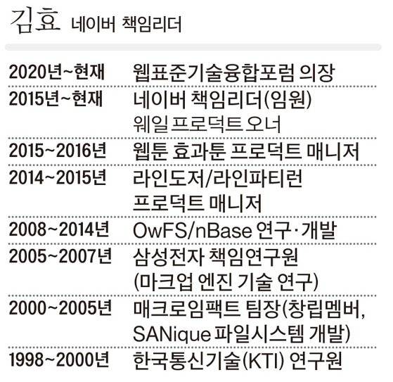 김효 네이버 책임리더 프로필