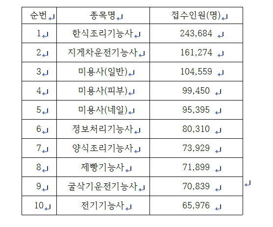 출처: 산업인력공단 제공