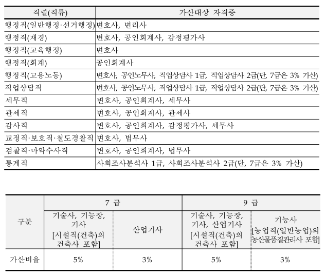 출처: 인사혁신처 제공