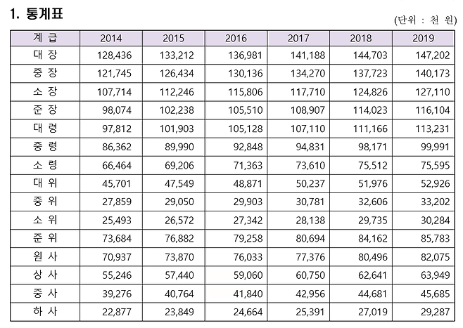 출처: 국방부 제공