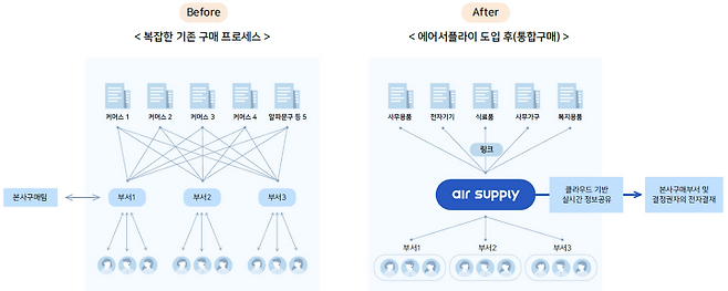 출처: 로랩스 제공