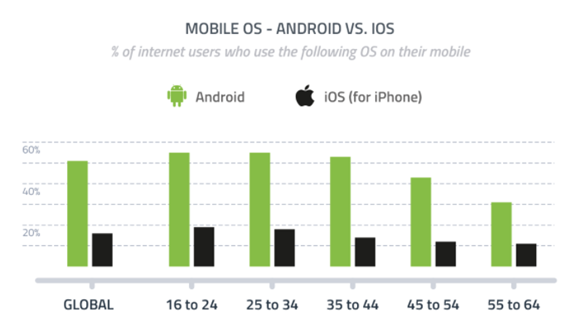 출처: globalwebindex