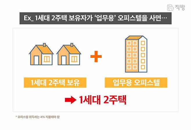 출처: 직방