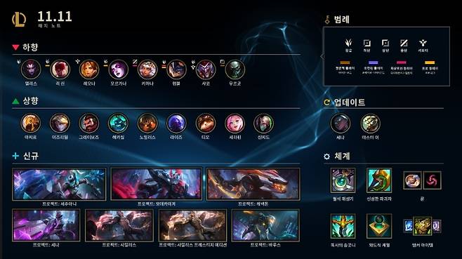 리그 오브 레전드 11.11 패치노트(사진=리그 오브 레전드 공식 홈페이지 발췌).