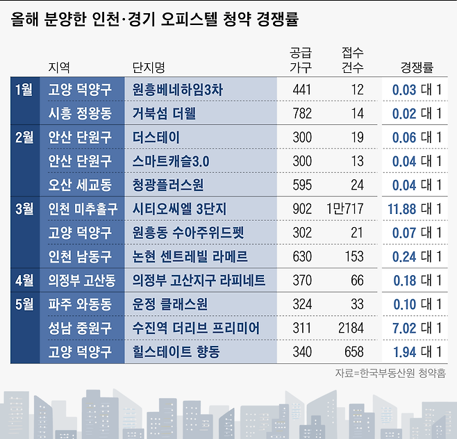그래픽=김란희