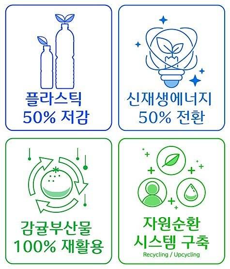 2030 제주도개발공사 환경가치 경영전략