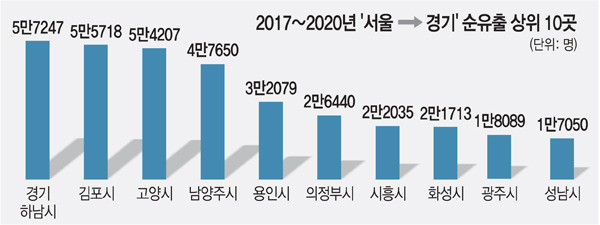 <자료 : 통계청>