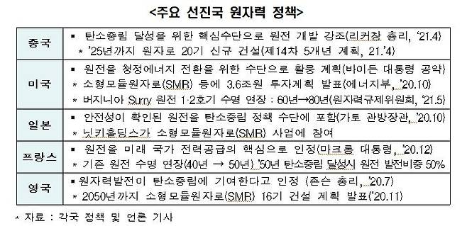 주요 선진국 원자력 정책 [전경련 제공. 재판매 및 DB 금지]