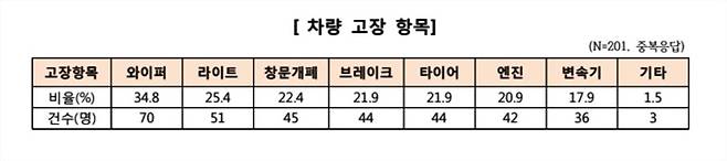 [자료 출처=한국소비자원]