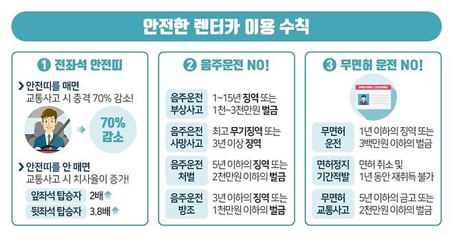 [자료 출처=한국교통안전공단]