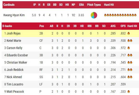 MLB.com 베이스볼 서번트