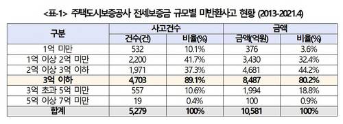 [자료 = 소병훈 의원실]