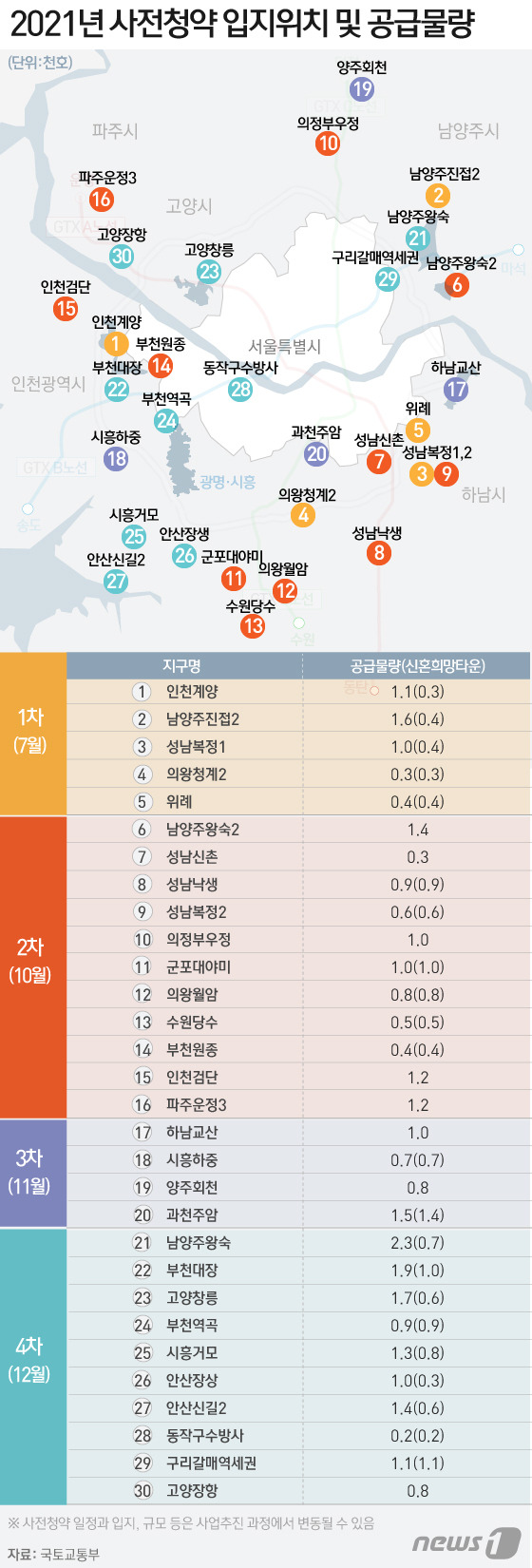 © News1 김일환 디자이너,이은현 디자이너