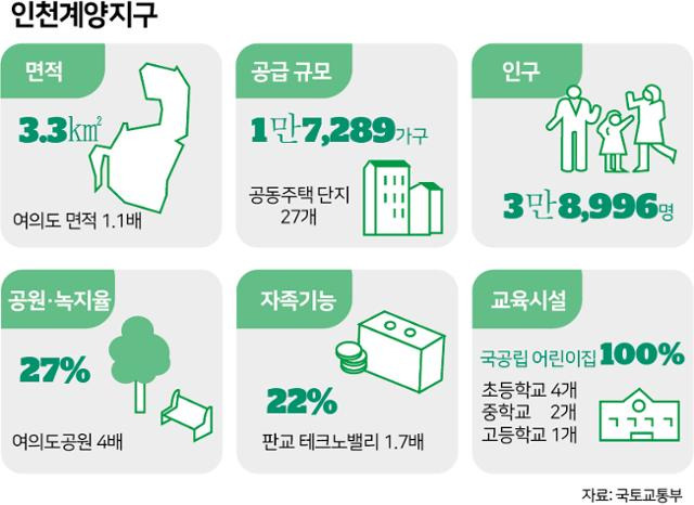 인천계양지구 지구계획 개요. 그래픽=박구원 기자