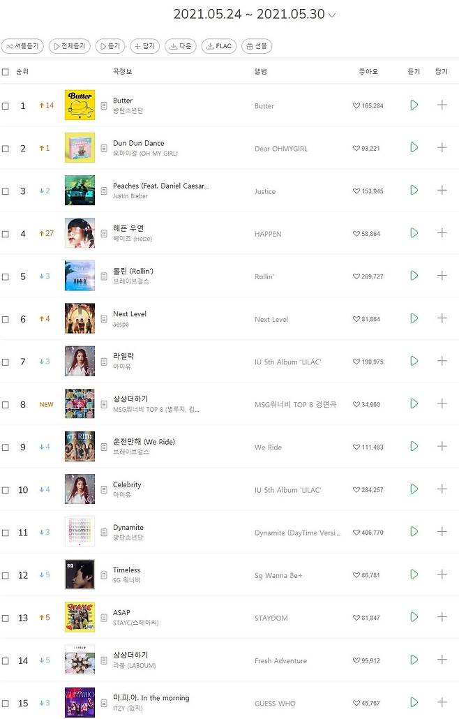 방탄소년단 Butter 1위 [5월 5주차 멜론차트]