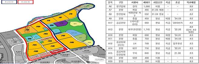 파주운정3지구 블록별 학교 배정표 [사진 = 각 업체]