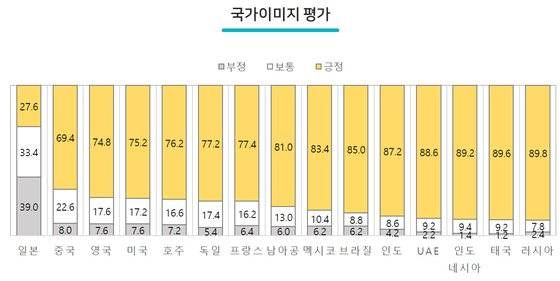 해외문화홍보원 ‘2020년 국가이미지 조사 보고서’