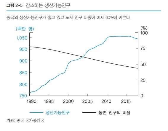 ⓒ<인구 대역전> 중