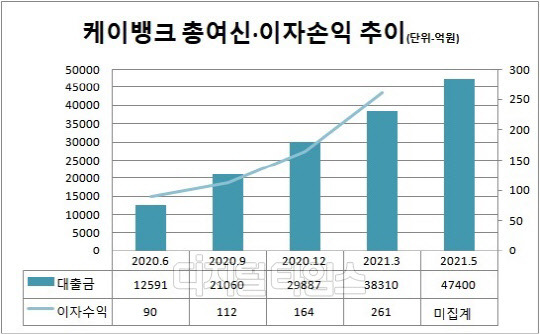 케이뱅크 제공