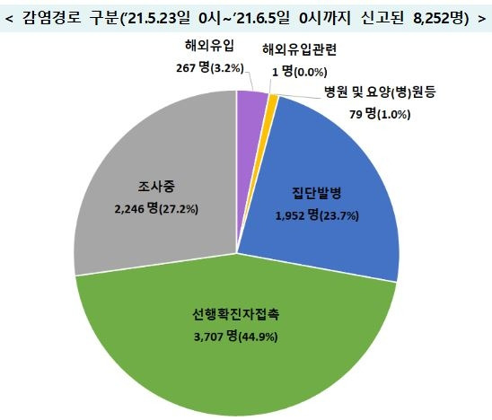 [중앙방역대책본부 제공. 재판매 및 DB금지]