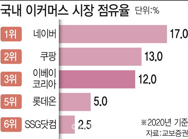 (그래픽=문승용 기자)