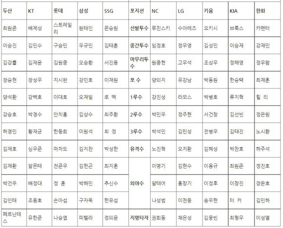 KBO 홈페이지 캡처