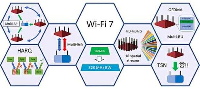 와이파이7 개념도. (사진=IEEE)