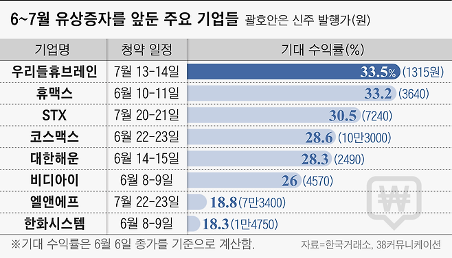 그래픽=이민경