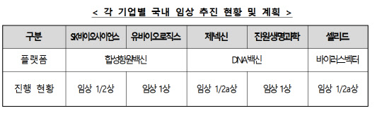 보건복지부 제공