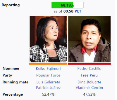페루 대선 개표 상황. 위키피디아