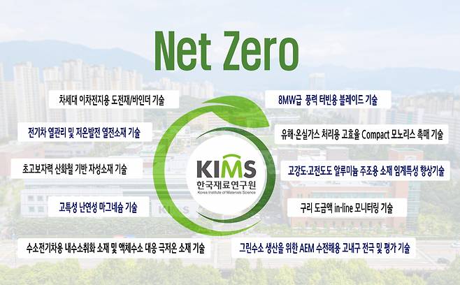 2021년 ‘KIMS 하이라이트 기술’ 리스트.[한국재료연구원 제공]