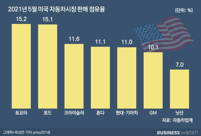 /그래픽=유상연 기자 prtsy201@