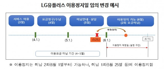 방송통신위원회 제공 뉴시스