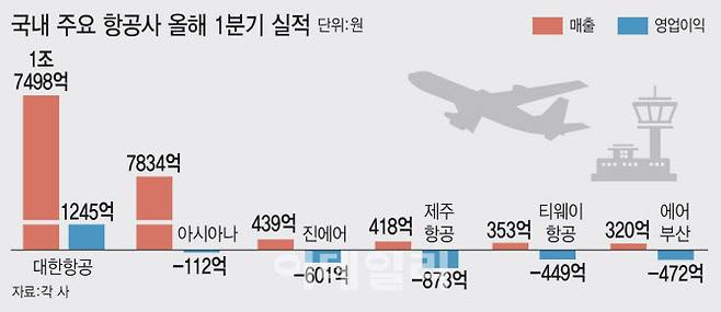[이데일리 김정훈 기자]