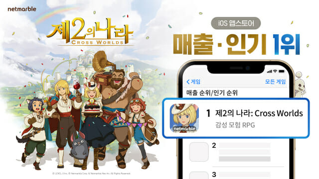 넷마블 제2의 나라가 한국 애플 앱스토어 매출1위를 기록했다.