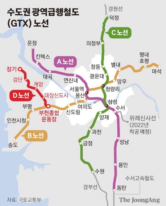 수도권 광역급행철도(GTX) 노선