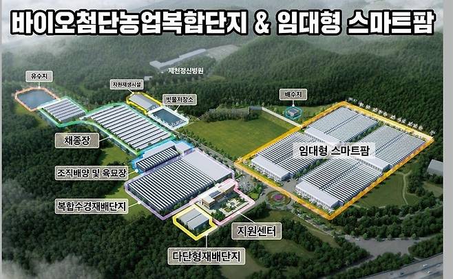 바이오첨단농업복합단지 조감도 [제천시 제공. 재판매 및 DB 금지]