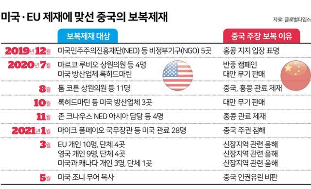 그래픽=김문중 기자