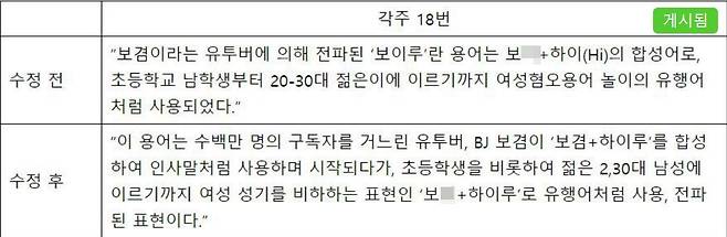 지난 4월 철학연구회는 입장문을 발표해 유튜버 보겸이 사용해온 인삿말 '보이루'를 여성혐오적 표현이라고 지적한 윤지선 세종대 초빙교수의 논문에서 일부 표현을 수정하겠다고 밝혔다. /철학연구회
